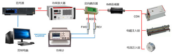 comprar O RF conduziu o sistema de teste 0.15-230MHz antiparasitário da compatibilidade eletrónica da imunidade Fabricação em linha